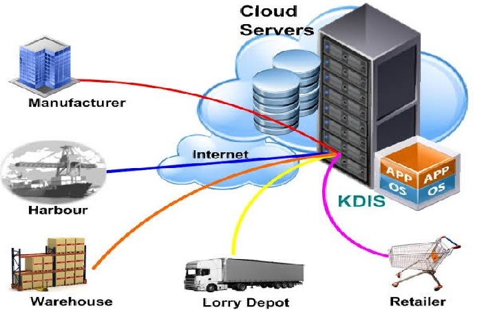 How Does the Cloud Server Work_