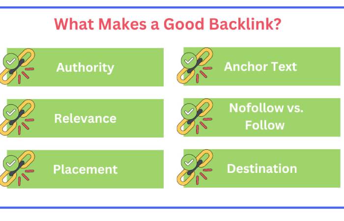 What makes a good Backlink?
